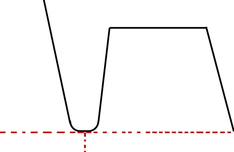 干貨來(lái)襲!模切刀版設(shè)計(jì)制作注意事項(xiàng)!