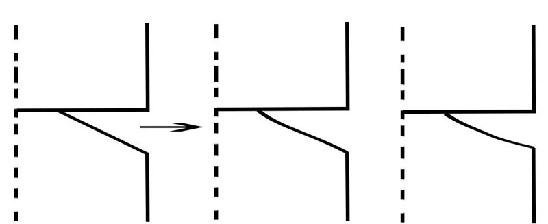 干貨來(lái)襲!模切刀版設(shè)計(jì)制作注意事項(xiàng)!